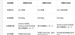 华硕商用台式机推荐：不同规模企业怎样建立分层配置