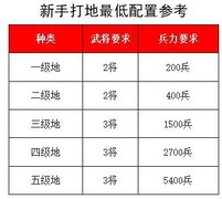 鸿图之下新手开荒三步攻略