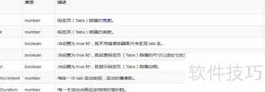 Easyui Tabs标签页入门