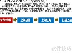 MES PDA上架流程简述
