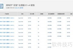至强E3/E5与i7选购指南