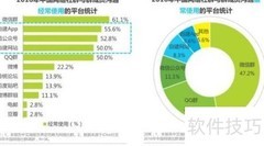 网红推广攻略：高效广告打法