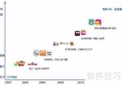 网红推广与商业接单指南