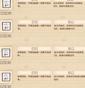 四叶草剧场：叠甲流通关攻略