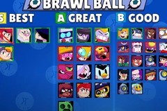 荒野乱斗英雄强度排行更新