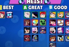 荒野乱斗英雄强度排行更新