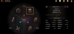 帕斯卡契约：各流派伤害排行