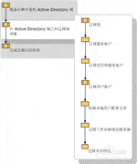 AD迁移工具使用指南