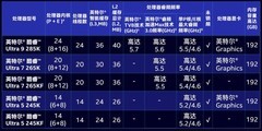 CPU大涨价？盘点26年3月值得入手的CPU
