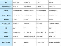 2026 轿车就看这四款 10-40万实用智能全照顾