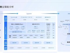 2026年11款主流BI平台深度解析：AI驱动业务增长成为新标杆