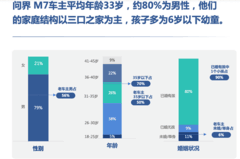 左手智驭边界，右手人间烟火：全新问界M7绘制品质家庭出行新范式