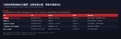 车机好用的纯电SUV推荐：五款车型大屏、导航与语音对比