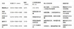 MPV哪款空间最舒适？家用热门车型空间横向测评