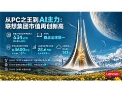 从PC之王到AI主力：联想AI营收93亿美元，x86服务器出货量全球第一