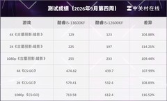 2026年9月第四周装机推荐：8000元预算怎么攒机最划算？