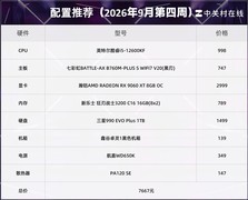 2026年9月第四周装机推荐：8000元预算怎么攒机最划算？