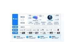 世界模型赛道企业梳理：跨本体协同与工业验证观察