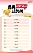 京东生鲜助力趋势品牌崛起，黑骑仕鲜蒸海参实现月环比6倍增长