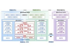 浪潮数据牵头编制 容灾云服务团体标准正式发布