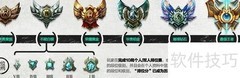 英雄联盟S3新排位系统