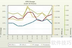 PowerCharts XT v3.3.1 SR2发布