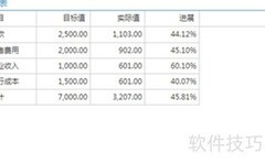 奥威PowerBI多事实表应用