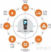 母婴防伪防窜货流程