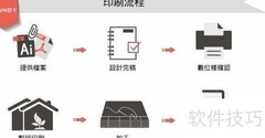 母婴防伪防窜货流程