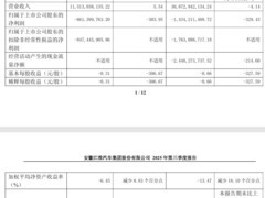 江淮汽车前三季度营收下滑净利转亏