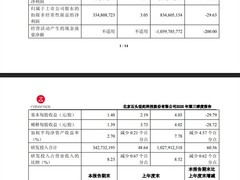 石头科技2025年Q3营收增60.71% 研发加码致净利短期承压