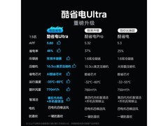 美的酷省电Ultra空调1.5匹