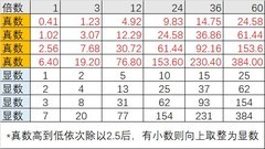 森之国度树语强化全职业攻略