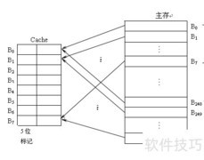 电脑配件功能全解析