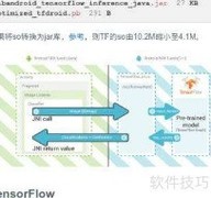 Android配置TensorFlow Lite指南