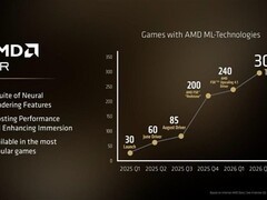 AMD发布Radeon RX 9070 GRE显卡，聚焦主流市场攻坚突围