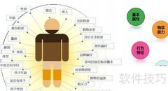 宝贝标题优化最新技巧