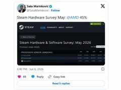 AMD Steam份额达44.97%创历史新高，逼近Intel主导地位
