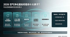 2026空气净化器如何看待十大牌子？专业高端旗舰机型选购要点