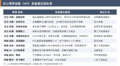八分安全筑基，两分智慧添翼 —《2026母婴安心喂养小家电白皮书》发布