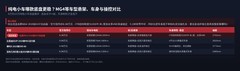 纯电小车哪款底盘更稳？MG4等车型悬架、车身与操控对比