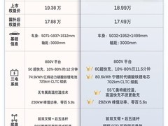 20万左右续航长的纯电轿车推荐：续航、快充与温控一起看