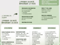 20万左右选车指南：纯电优先，长途频繁再考虑增程