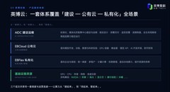 AI算力进入“效率竞争”新阶段｜英博数科亮相2026算力网发展大会