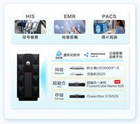 “4+10+N”场景化方案升级，华为坤灵如何让企业智能化更“简单”？