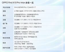 三颗2亿像素真实用？OPPO Find X10 Pro Max实测告诉你