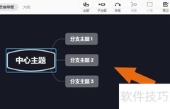 Xmind2020数学换算导图