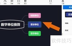 Xmind2020数学换算导图
