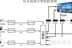 监控系统安装费用一览