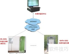 水源井远程监控